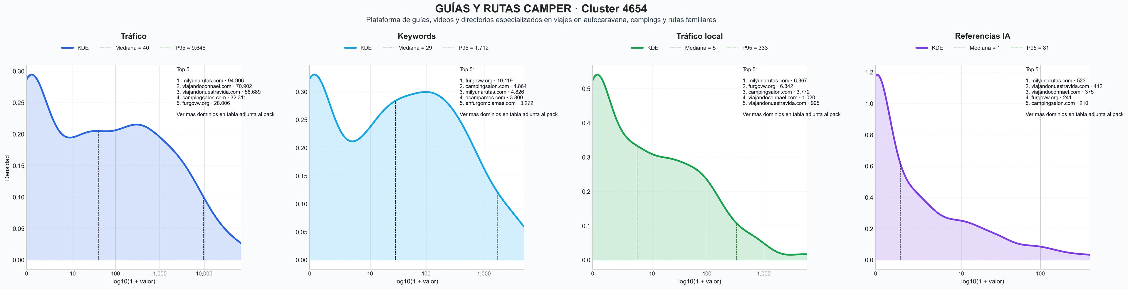 analisis cuantitativo guías de camping, revista de camping, reseñas de campings