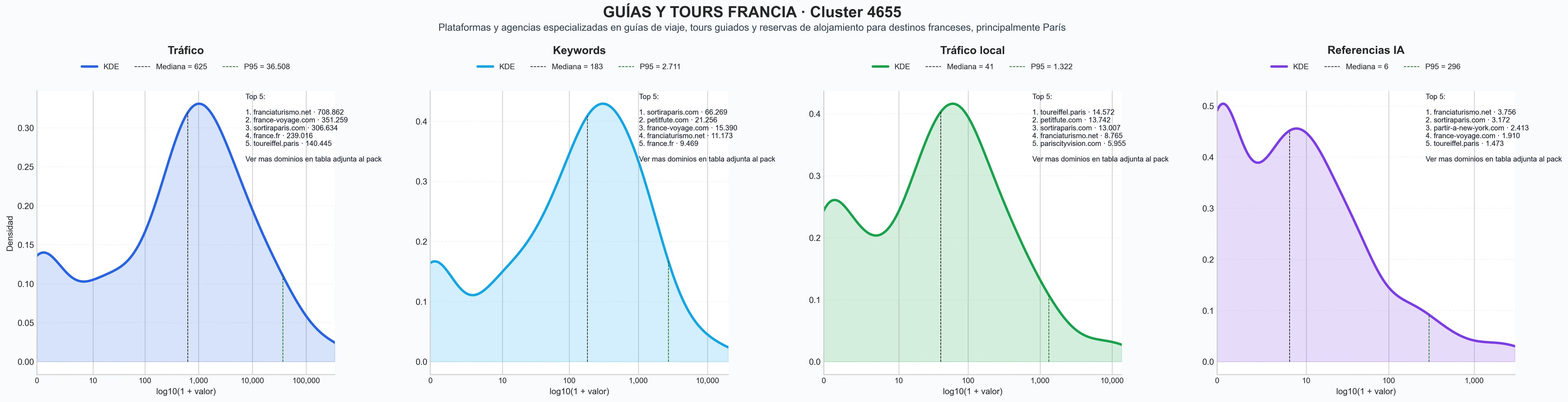 ranking de visibilidad reservas de alojamiento, visitas guiadas, experiencias turísticas