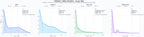 ranking de visibilidad viviendas residenciales, edificios residenciales, proyectos inmobiliarios