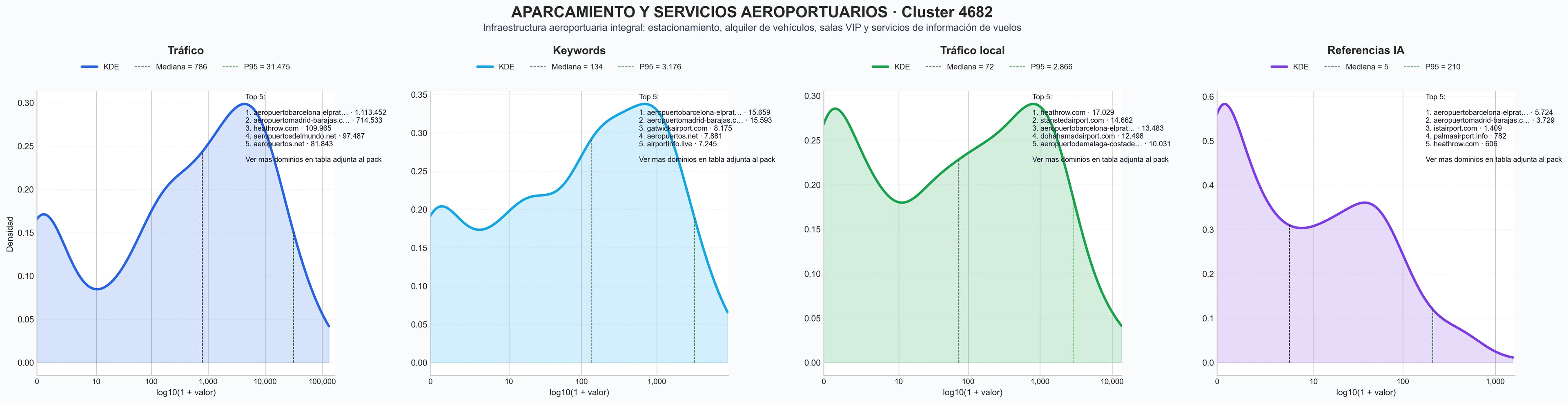 analisis del rubro estacionamiento aeropuerto, servicio de meet greet, parking aeropuerto