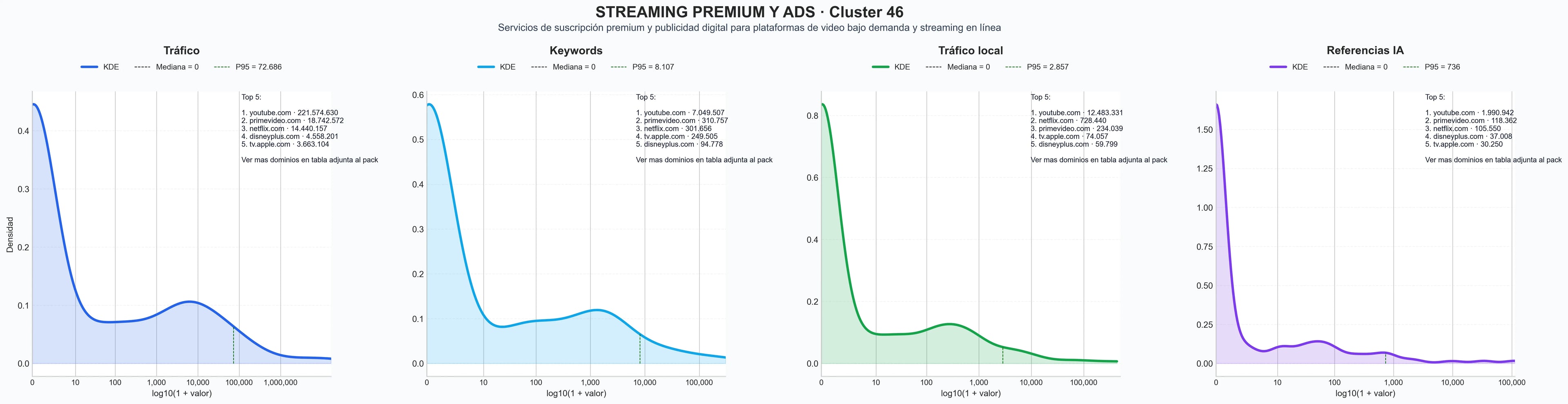analisis cuantitativo plataforma de video, videos bajo demanda, streaming deportes