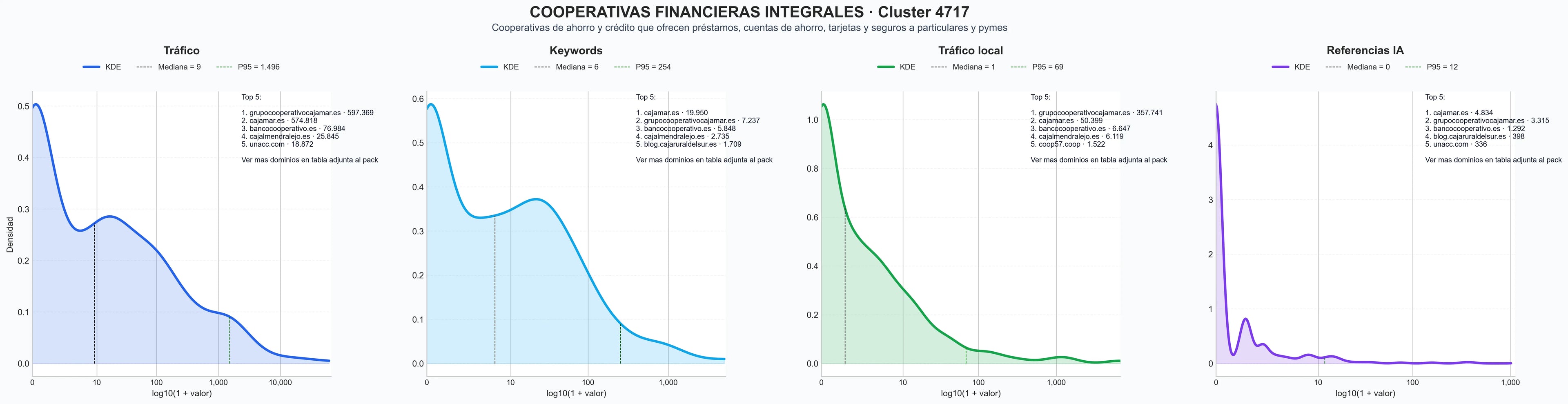 ranking de visibilidad préstamos personales, depósitos a plazo, tarjetas débito