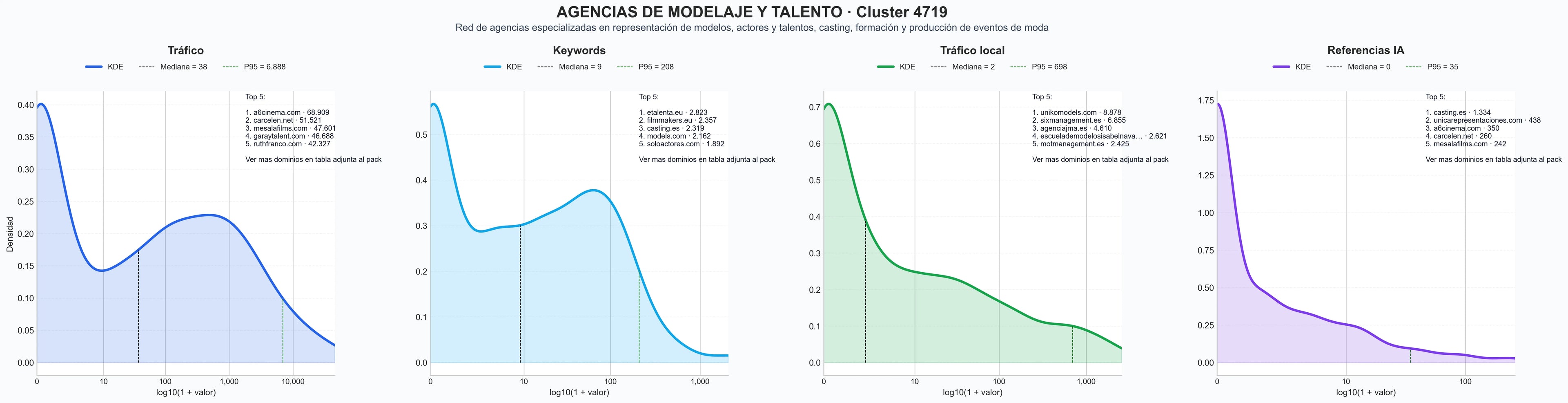 analisis de la competencia relativa casting de modelos, booking de modelos, representación de modelos