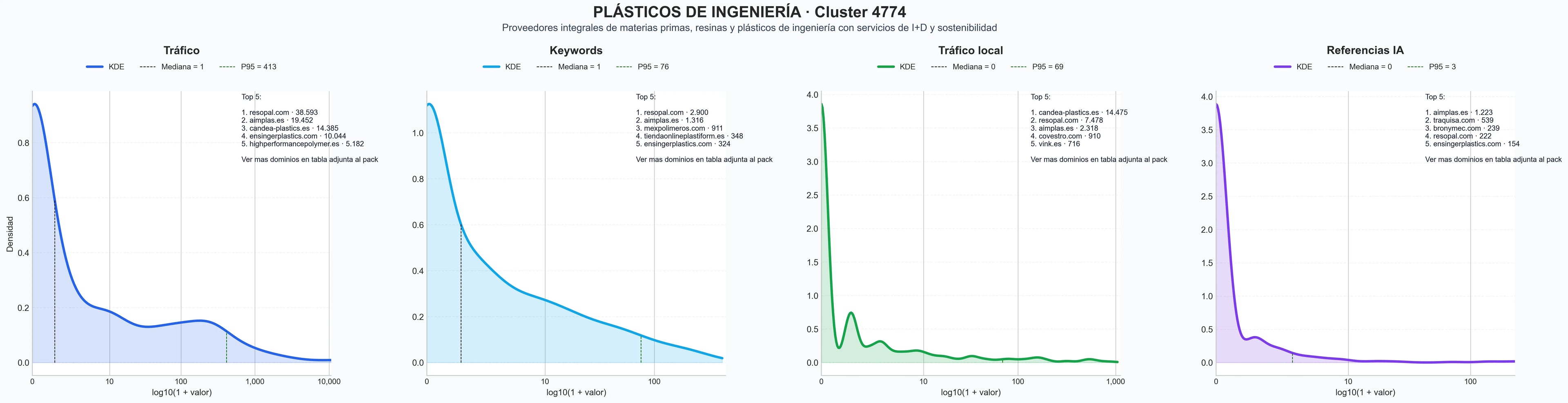 distribucion de competencia en rubro polietileno alta densidad, poliestireno expandido, materias primas plásticas