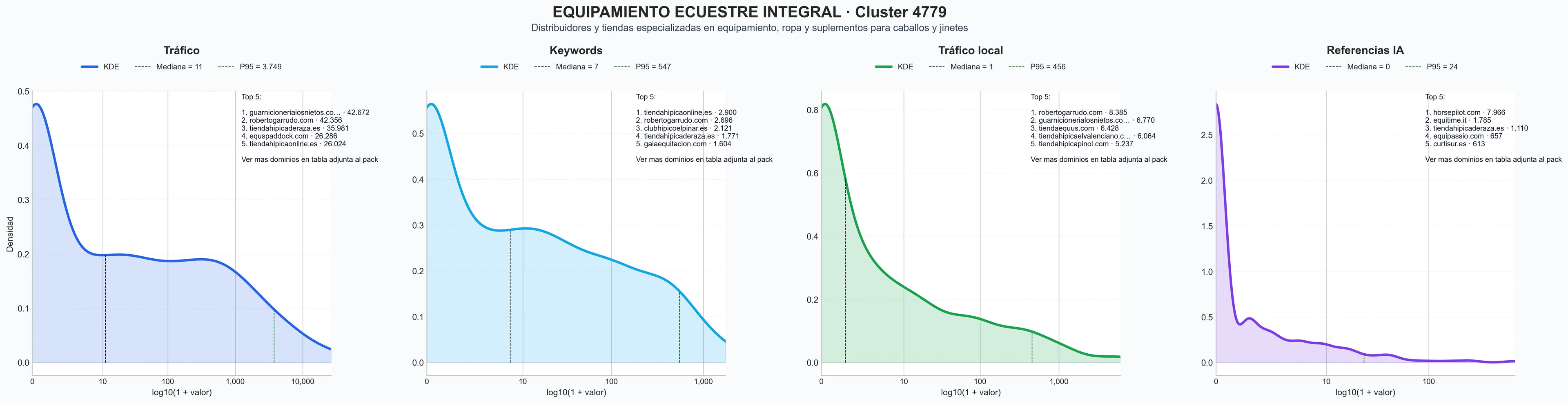 analisis numerico en el rubro silla de montar, accesorios para caballo, cabezadas