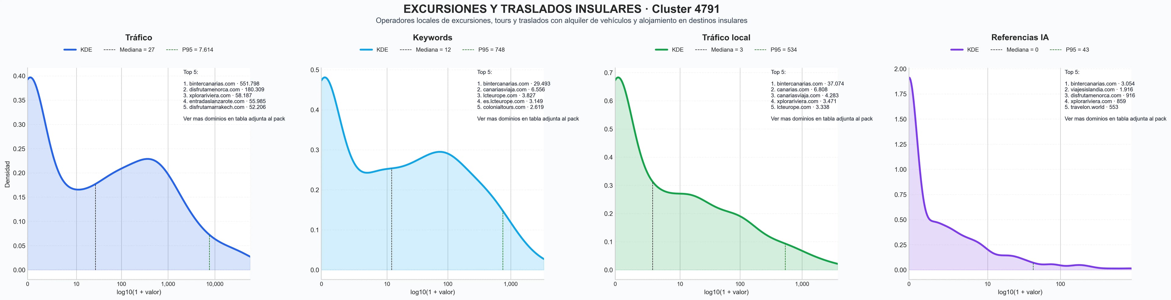 distribucion de competencia en rubro excursiones, vuelos, excursiones turísticas