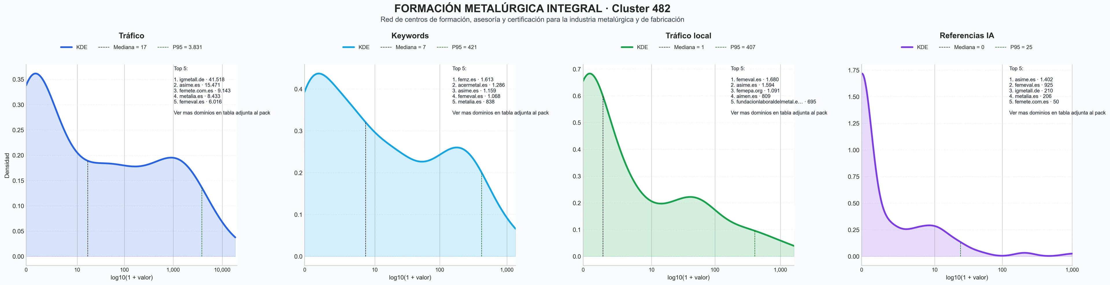distribucion de competencia en rubro formación profesional metal, seguridad laboral metal, observatorio industria metal