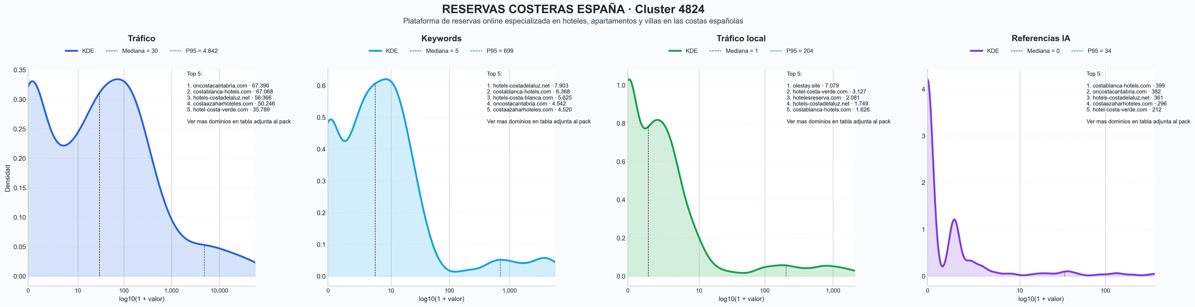 analisis del rubro apartamentos costa, vacaciones en costa, apartamentos turísticos