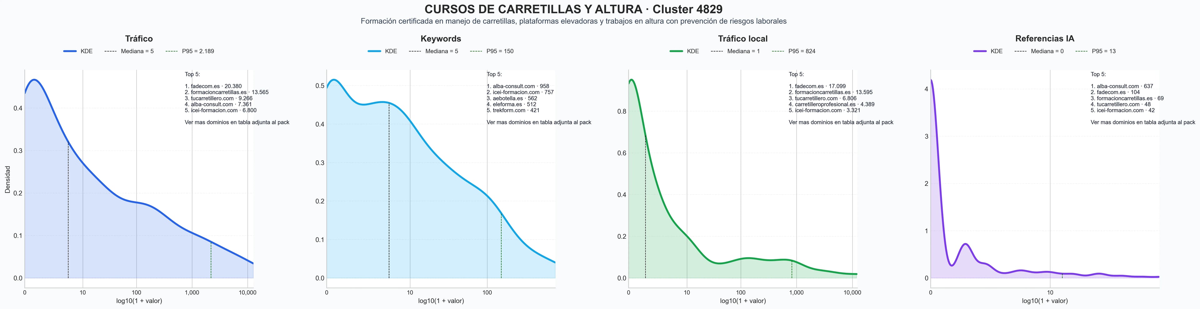 ranking de visibilidad cursos carretilla elevadora, cursos seguridad eléctrica, capacitación operadores maquinaria