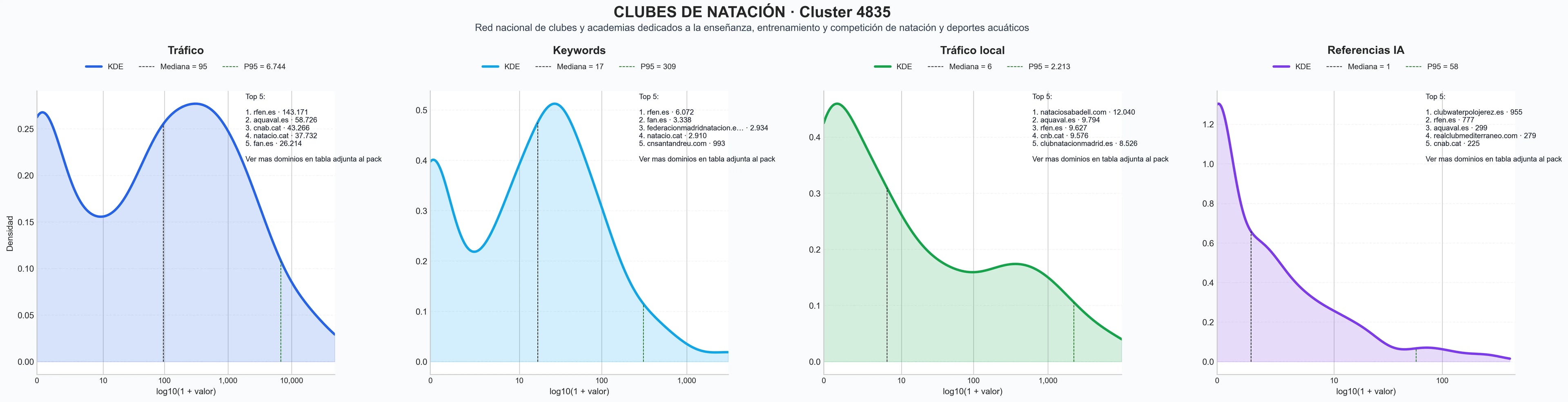 analisis de la competencia relativa clases natación, entrenamiento waterpolo, cursos natación