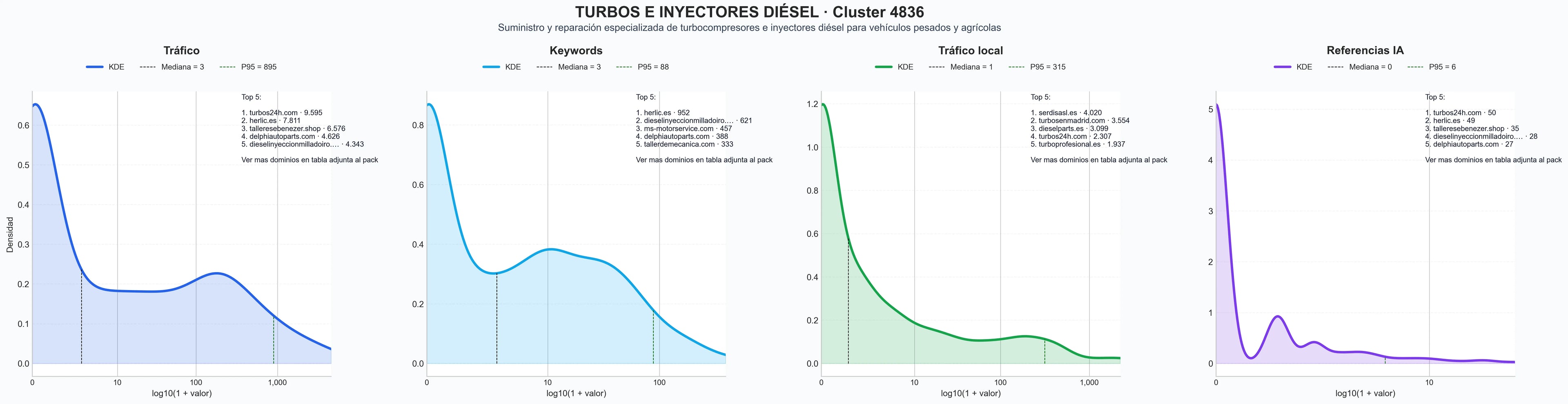 distribuciones de posicionamiento inyectores diésel, actuadores turbo, rectificado motores