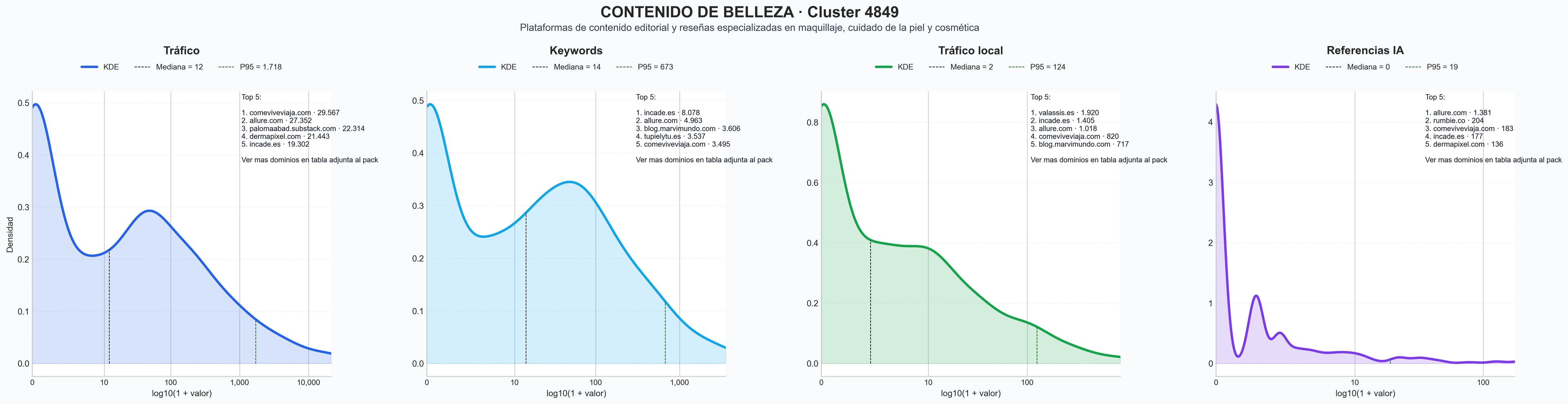 comparacion de ai overviews del nicho cosméticos, tutoriales maquillaje, productos de belleza