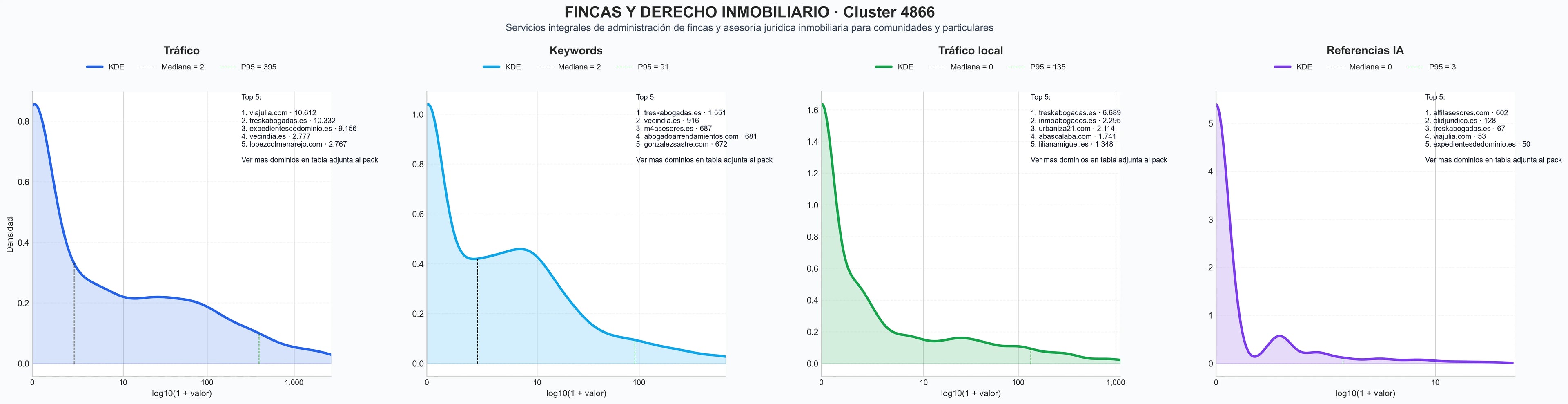 analisis de la competencia relativa gestión inmobiliaria, tasaciones inmobiliarias, propiedad horizontal