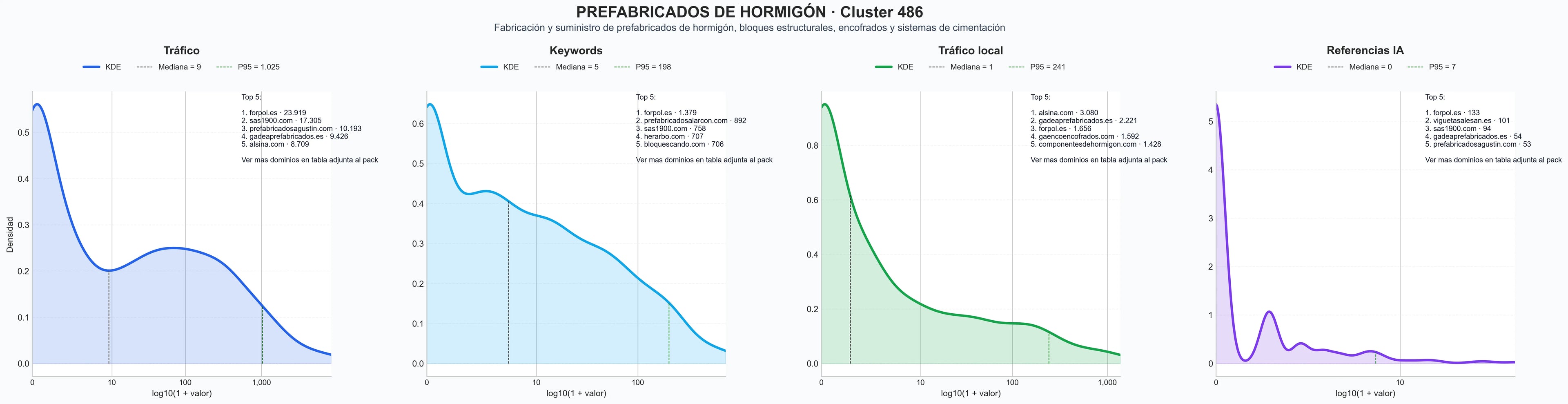 distribuciones de posicionamiento bloques hormigón, encofrados, bovedillas