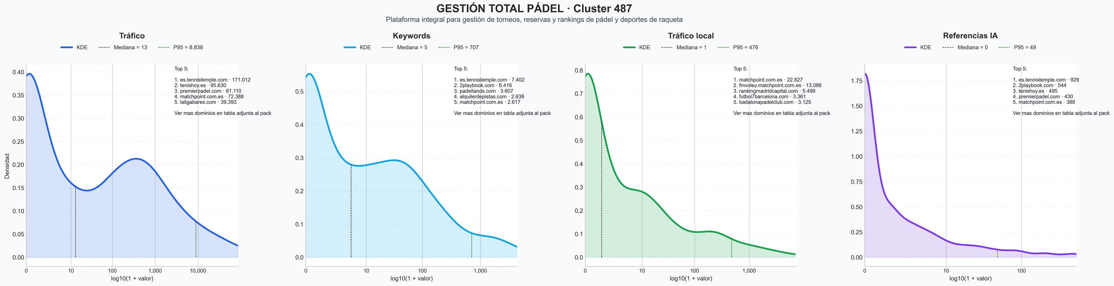 analisis numerico en el rubro torneos de pádel, clases de pádel, gestión de eventos