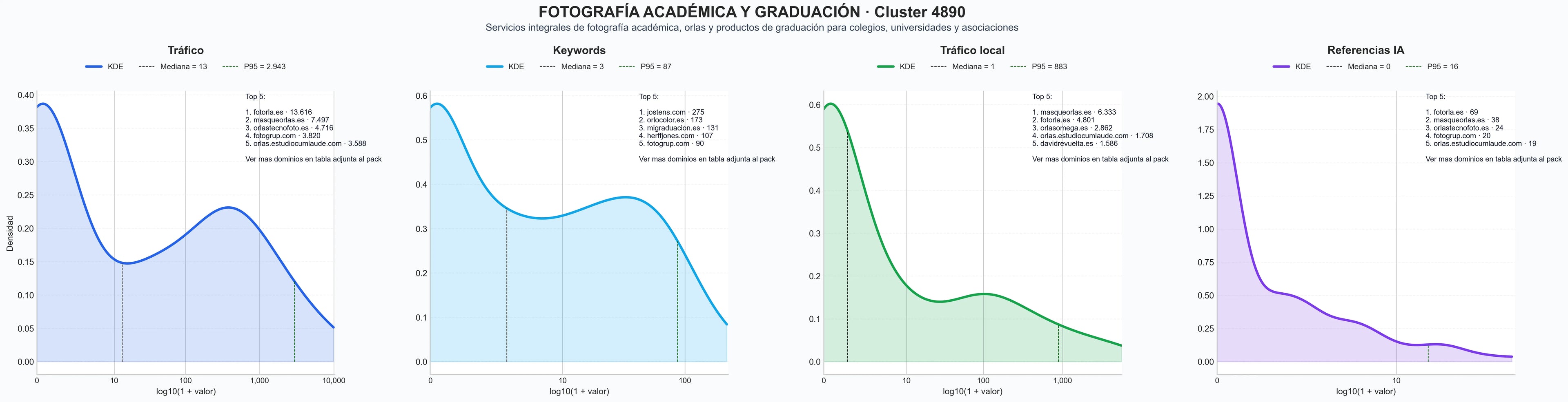 analisis cuantitativo fotografía escolar, video reportajes, impresión digital