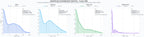 comparacion de ai overviews del nicho plataformas elevadoras, ascensores residenciales, grúas de transferencia