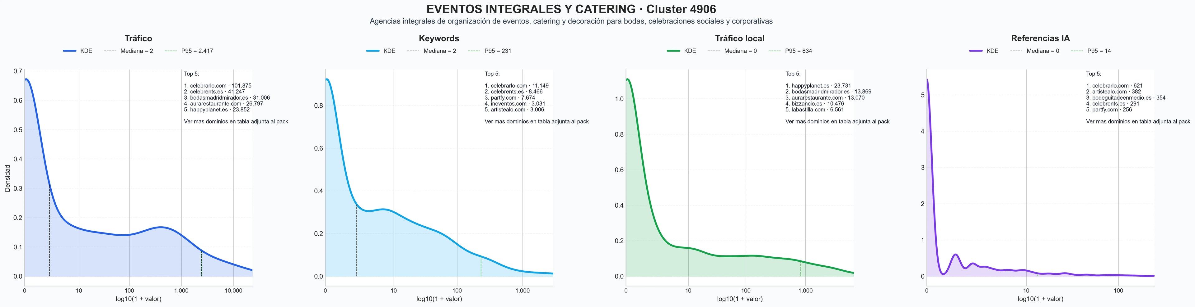 analisis numerico en el rubro organización de eventos, alquiler equipos audiovisuales, servicios de catering