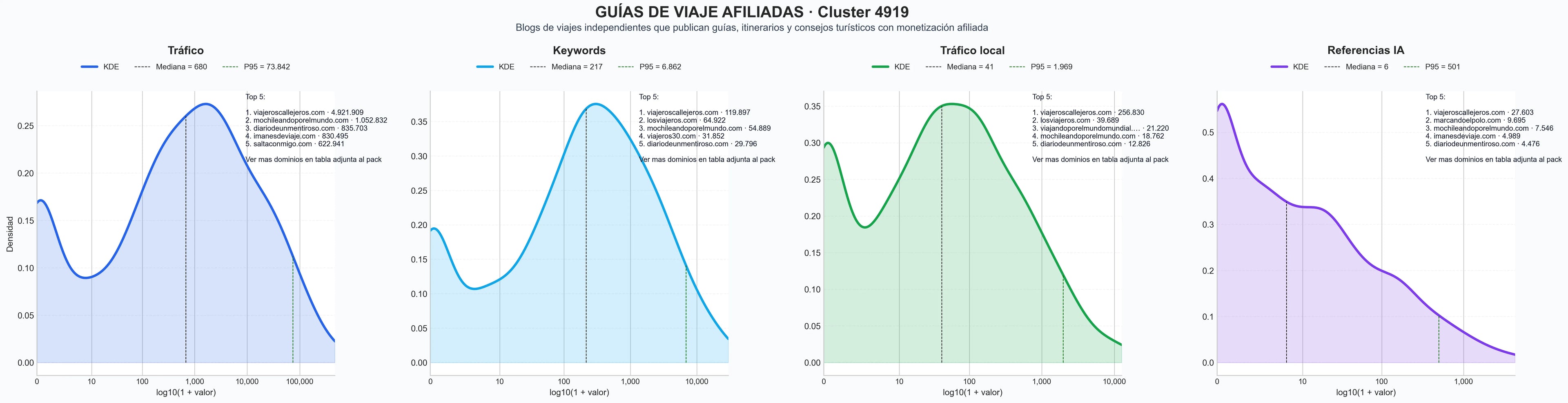 analisis cuantitativo guías de viaje, recomendaciones de destinos, fotografía de viajes