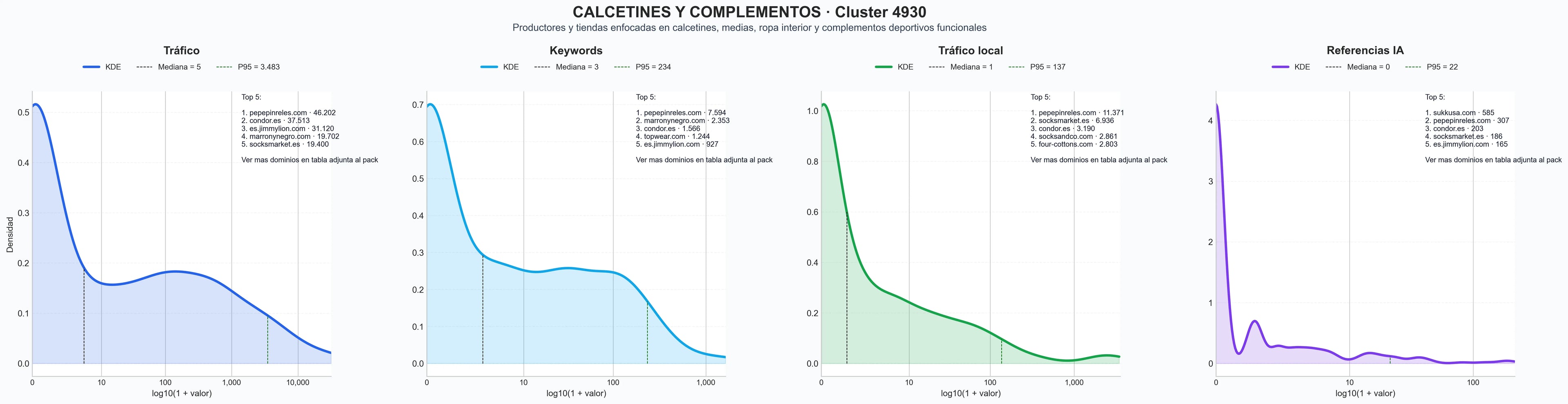 ranking de visibilidad medias, leotardos, calcetines antideslizantes