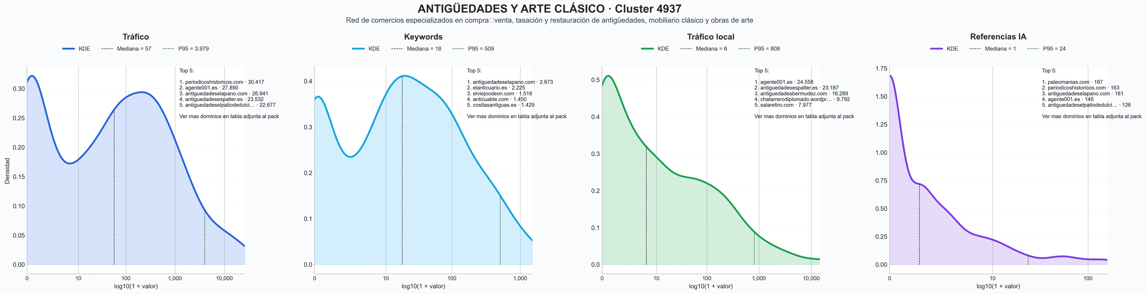 analisis de la competencia relativa antigüedades, compra antigüedades, libros antiguos