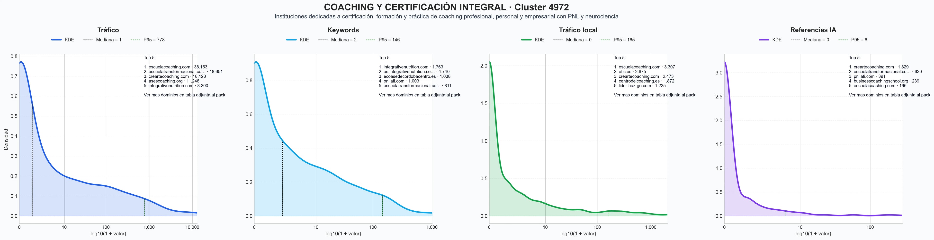 cuota de mercado digital cursos coaching profesional, formación de coaches, coaching ejecutivo online