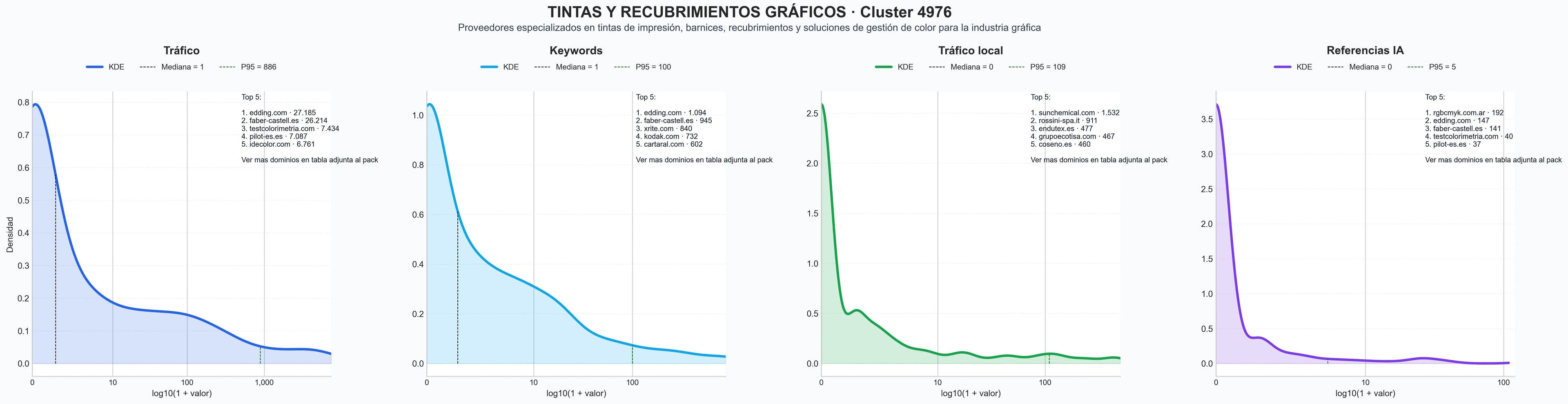 cuota de mercado digital tintas offset, tintas serigráficas, tinta de tampografía
