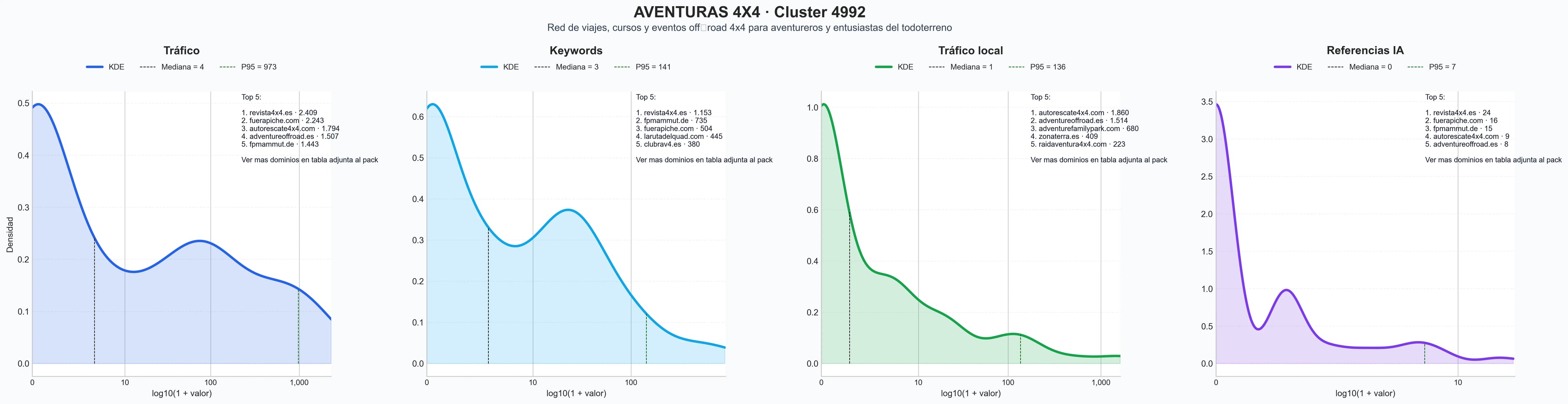 cuota de mercado digital rutas 4x4, alquiler vehículos todoterreno, tours todoterreno
