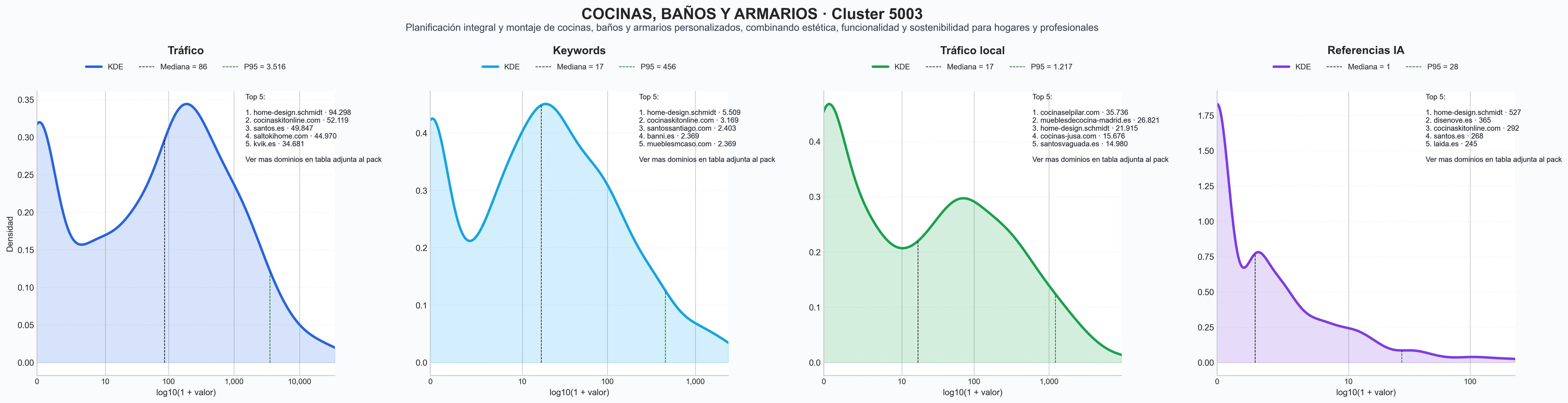 analisis del rubro baños a medida, mobiliario de cocina, muebles de baño