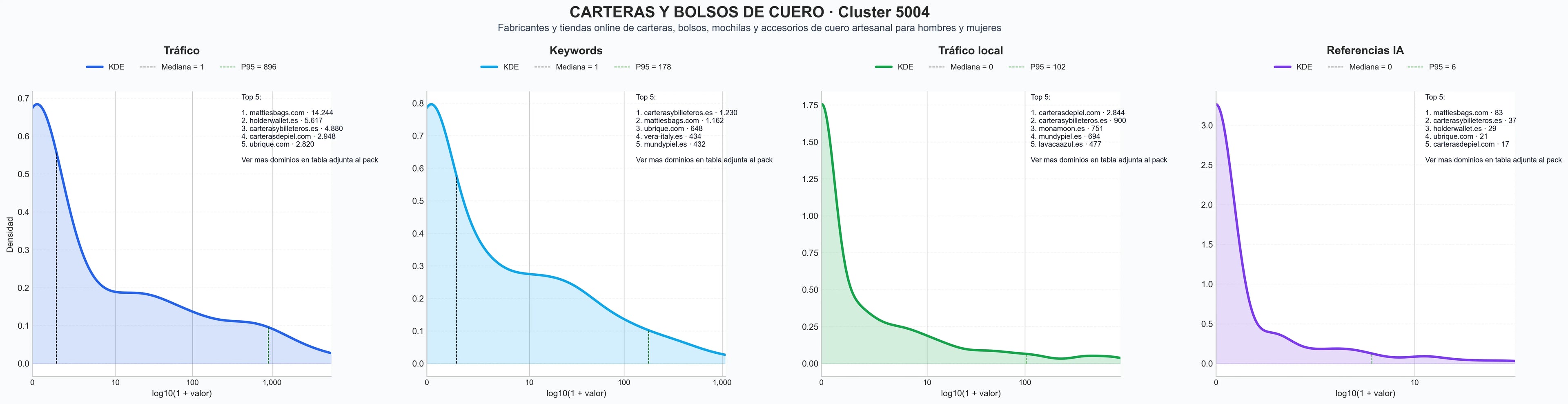 distribuciones de posicionamiento bolsos de piel, accesorios de cuero, cinturones artesanales cuero