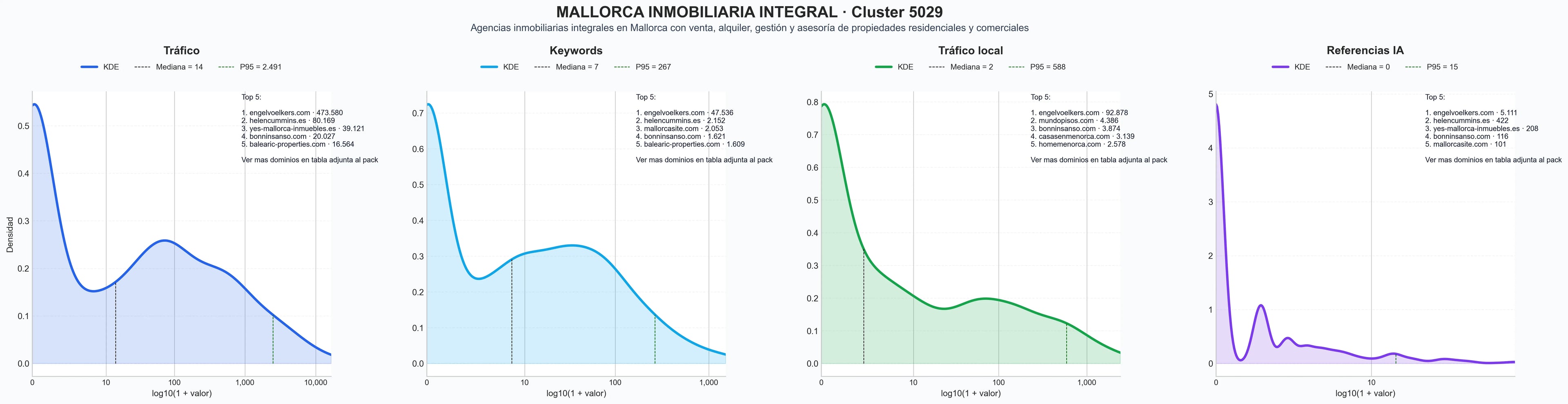analisis numerico en el rubro gestión inmobiliaria, gestión de propiedades, inversión inmobiliaria