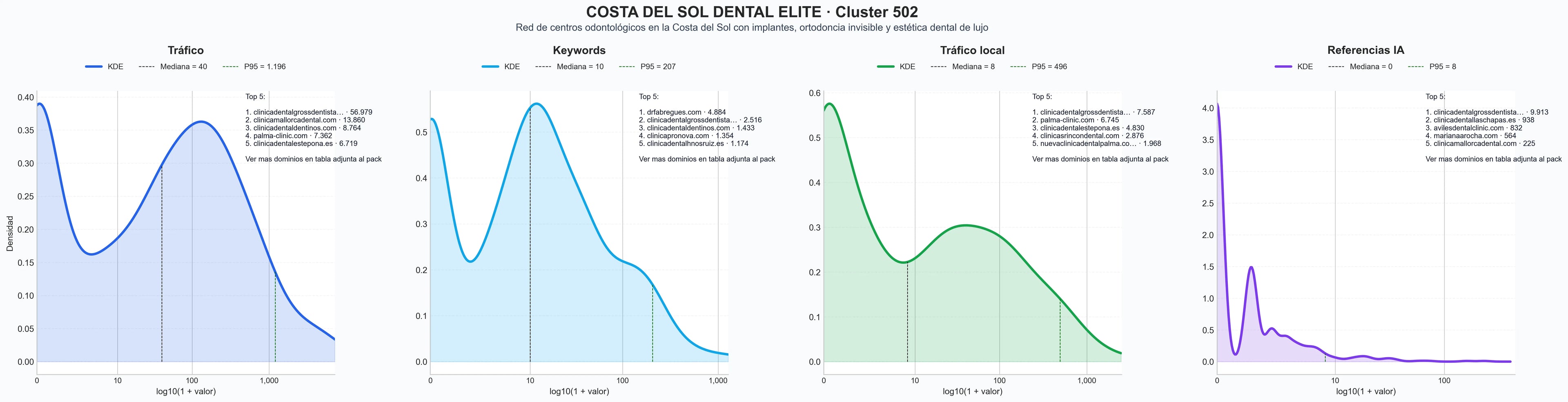distribuciones de posicionamiento estética dental, odontología general, prótesis dentales