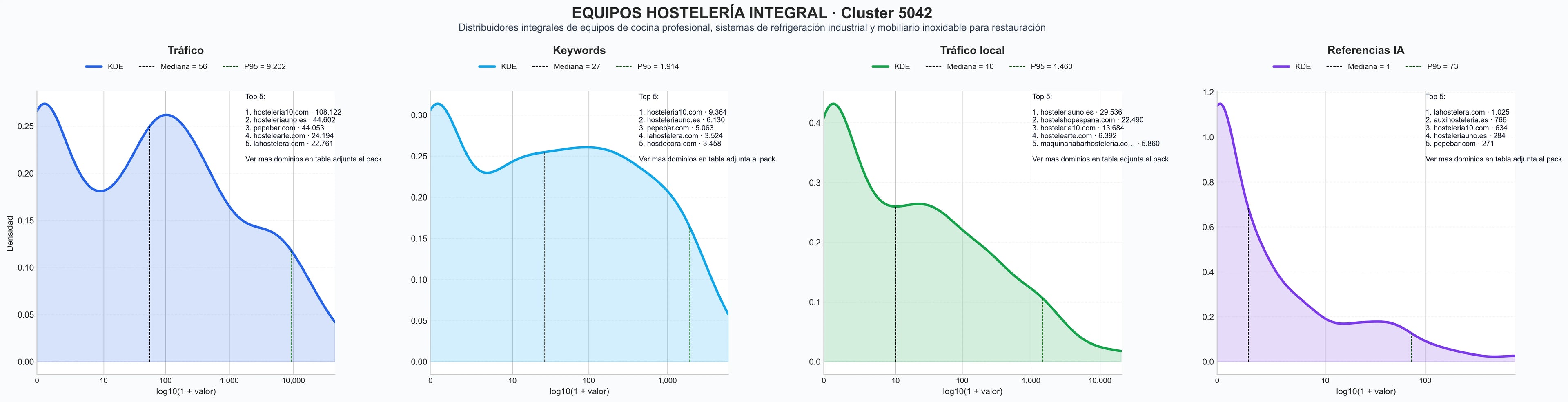 analisis numerico en el rubro maquinaria hostelería industrial, mobiliario acero inoxidable, lavavajillas industriales