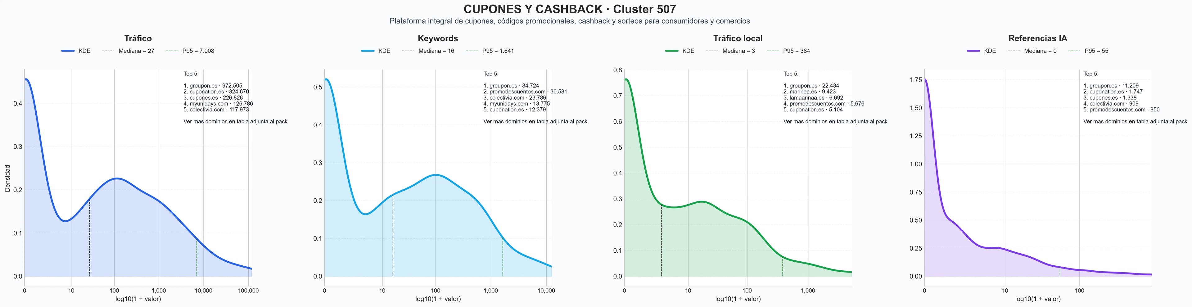 analisis numerico en el rubro cupones online, promociones diarias, recompensas por compra