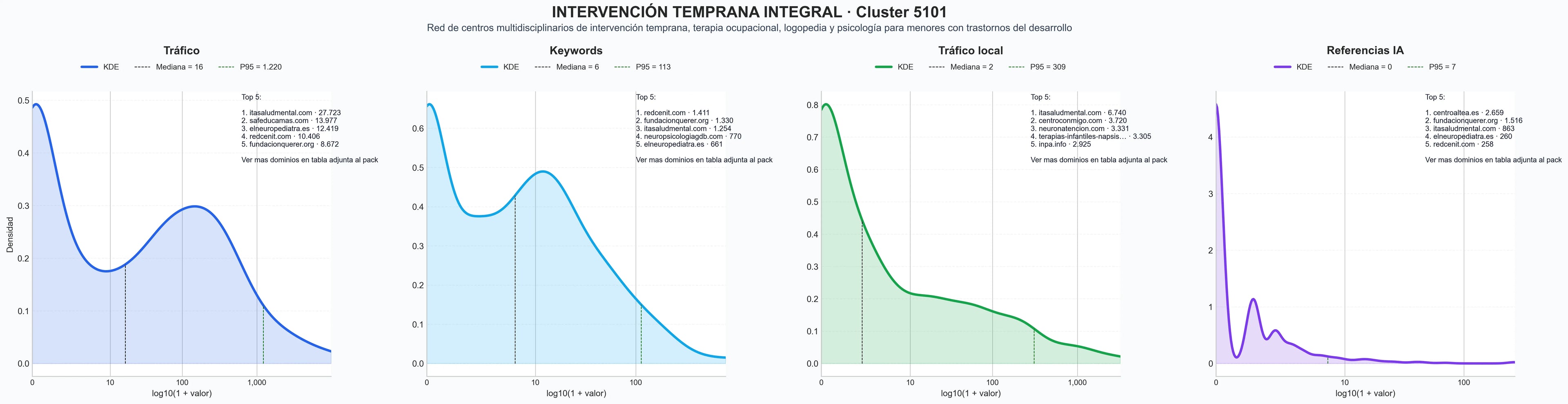 ranking de visibilidad logopedia infantil, terapia acuática niños, terapia de desarrollo