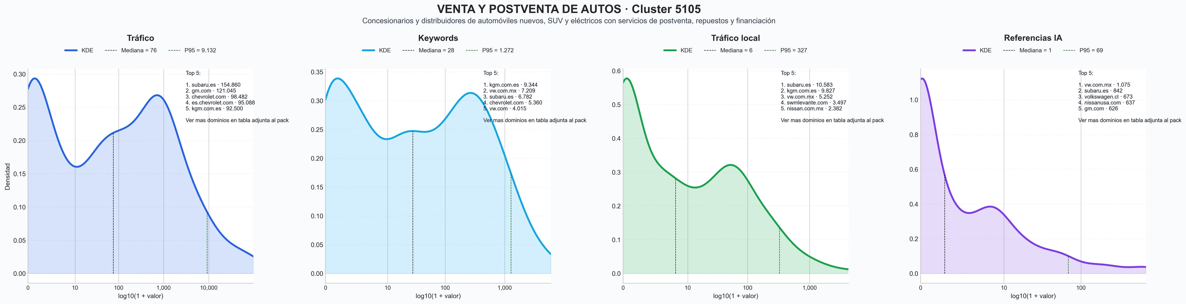 analisis cuantitativo vehículos usados, mantenimiento de autos, servicios de postventa