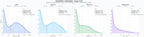 analisis numerico en el rubro cruceros de lujo, cruceros familiares, paquetes de crucero