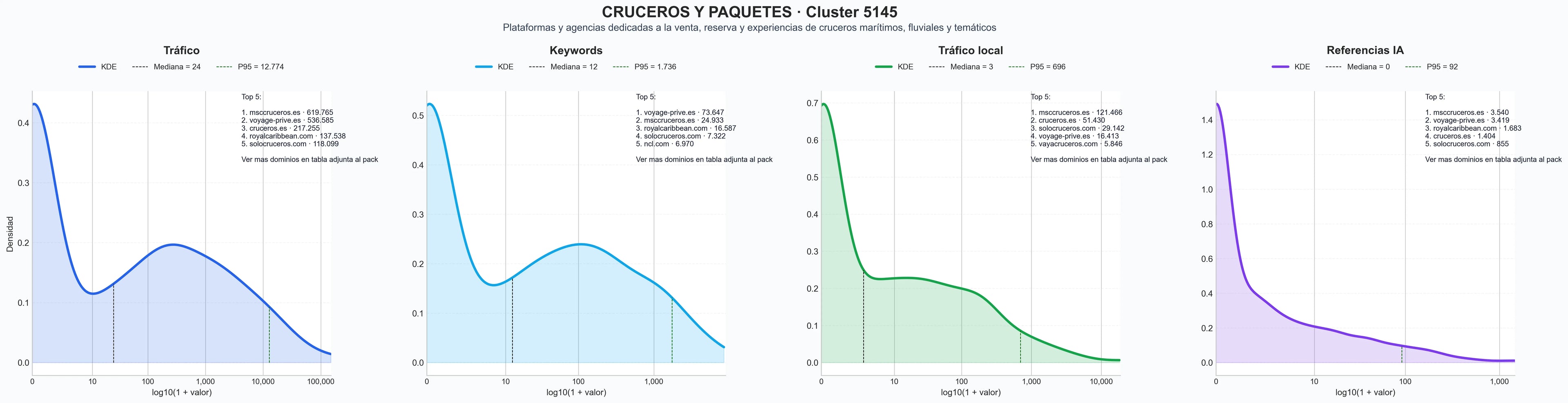 analisis de la competencia relativa cruceros fluviales, excursiones en tierra, cruceros temáticos