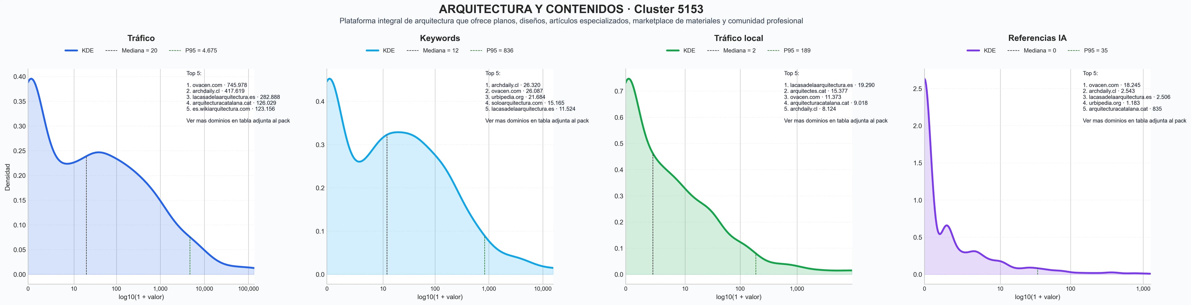 analisis numerico en el rubro artículos arquitectura, urbanismo, consultoría arquitectura