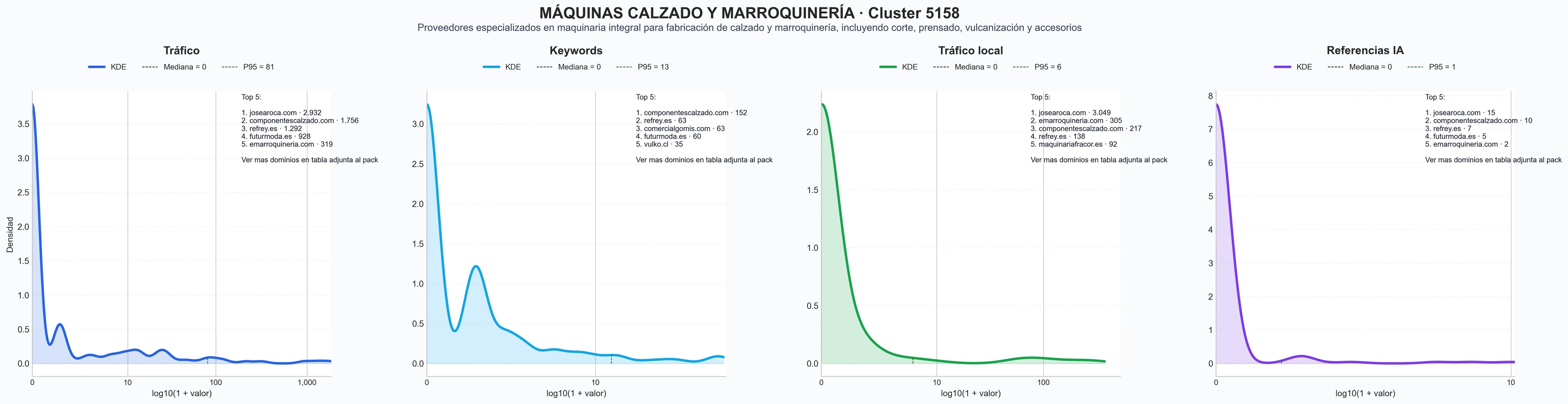 analisis del rubro maquinaria calzado, máquinas de suela, máquinas de prensado