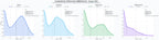 comparacion de ai overviews del nicho alquiler de coches, alquiler de vehículos industriales, alquiler de vehículos eléctricos