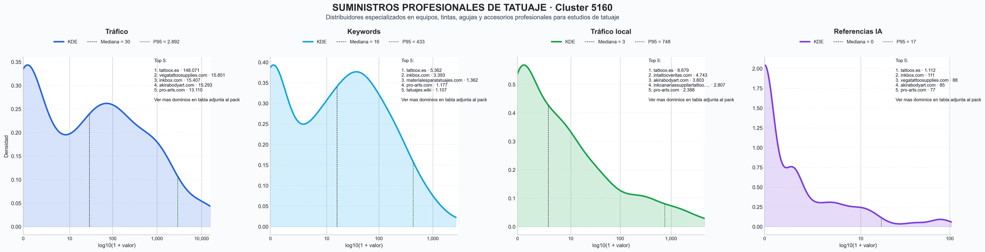 analisis numerico en el rubro agujas tatuaje, material higiene tatuaje, fuentes alimentación tatuaje