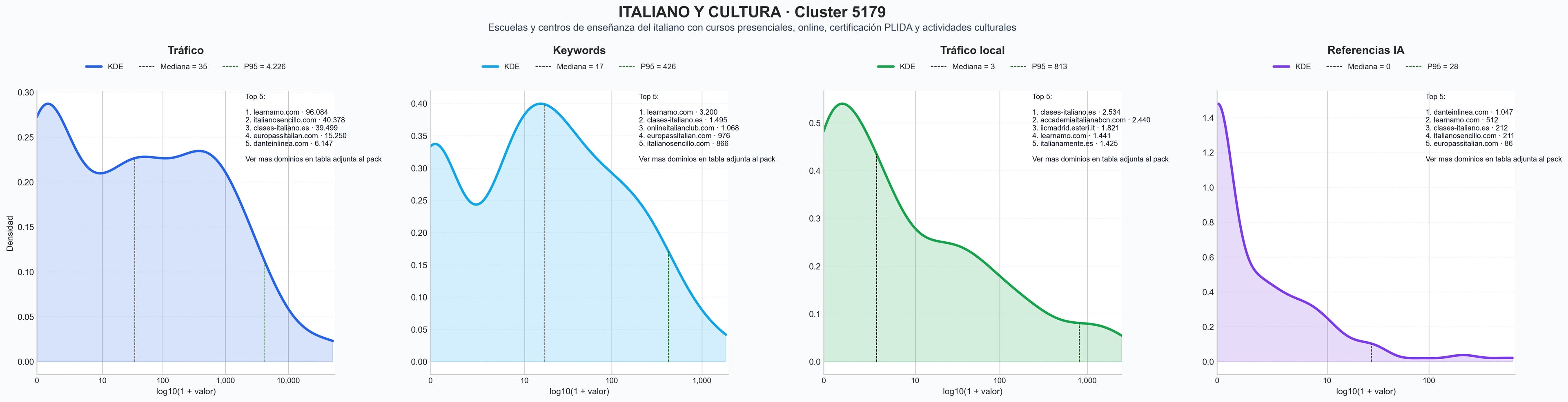 analisis del rubro cursos de italiano, cursos online italiano, certificación PLIDA
