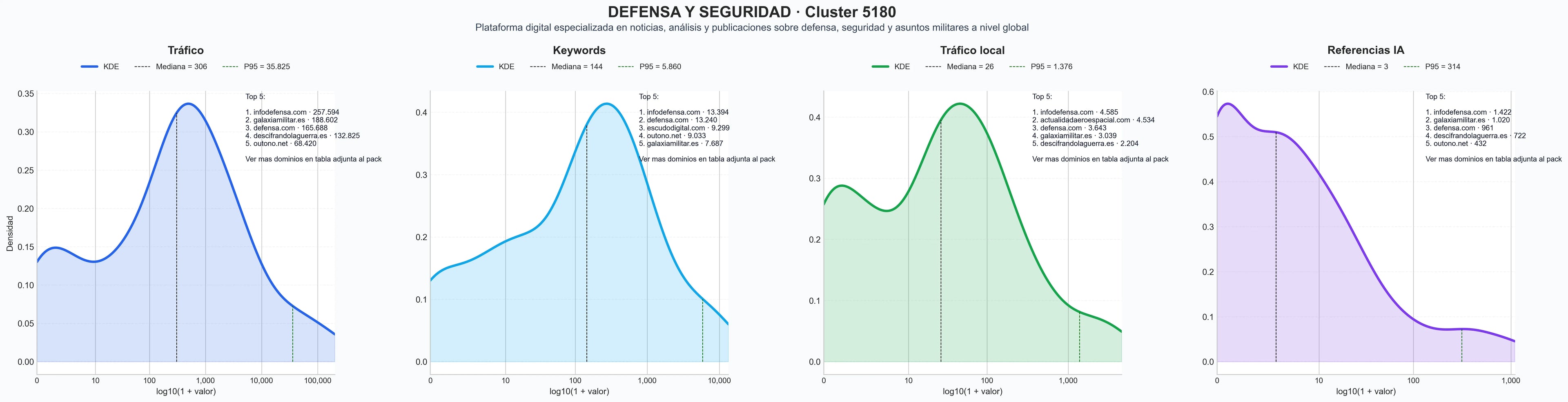 ranking de visibilidad análisis militar, cobertura militar, análisis geopolítico