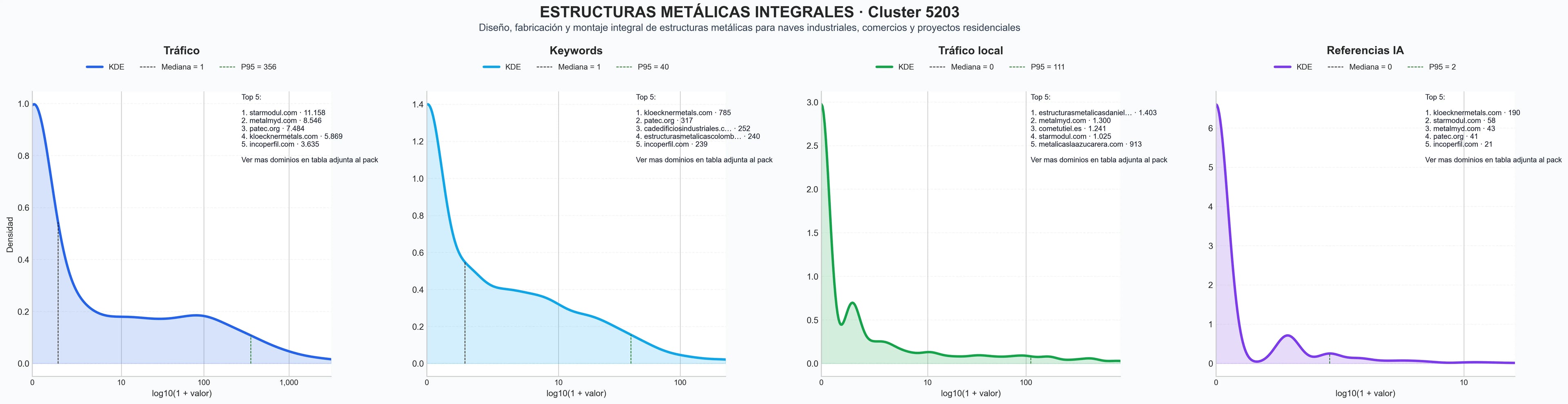 distribuciones de posicionamiento naves industriales, vigas armadas, calderería industrial