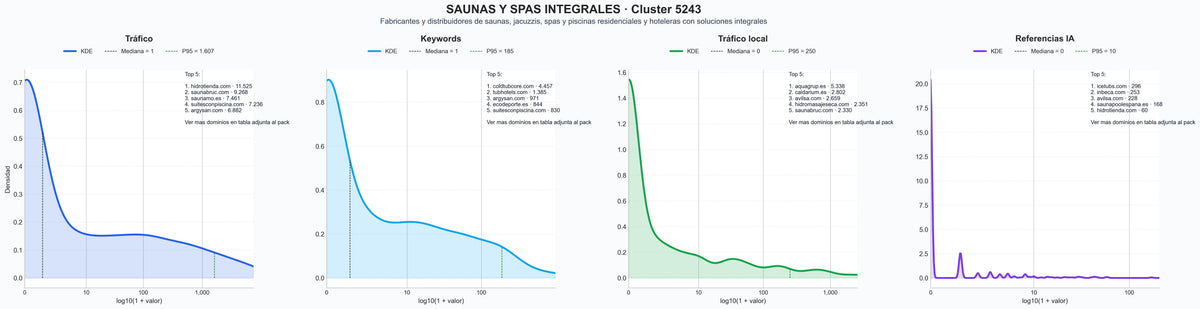 distribuciones de posicionamiento spa exterior, hot tub, piscina climatizada
