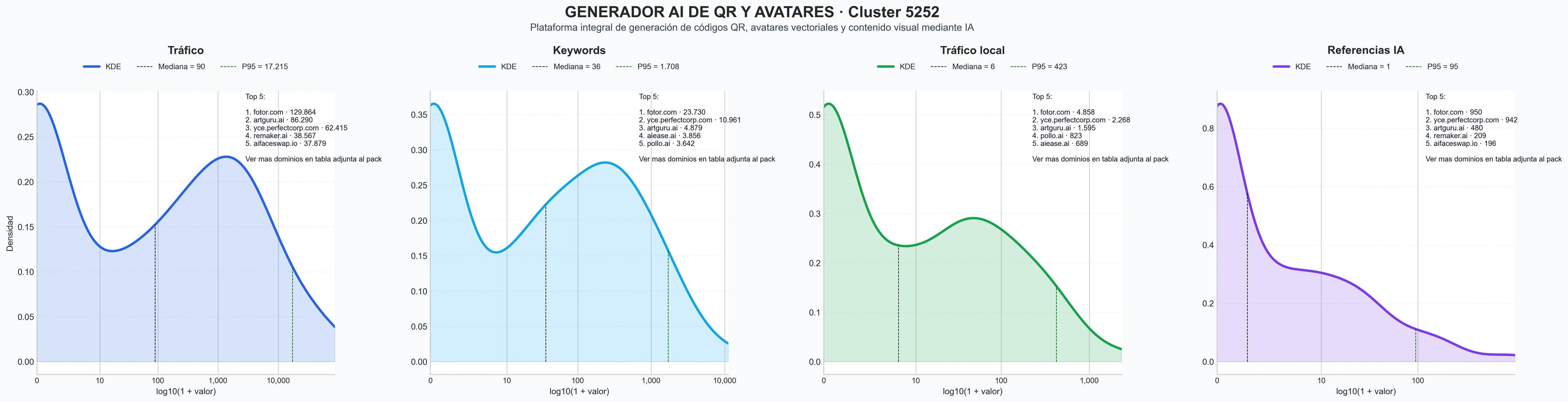 analisis del rubro generador códigos QR, análisis belleza facial, generación contraseñas seguras