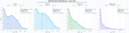 comparacion de ai overviews del nicho educación primaria, educación básica, educación preescolar