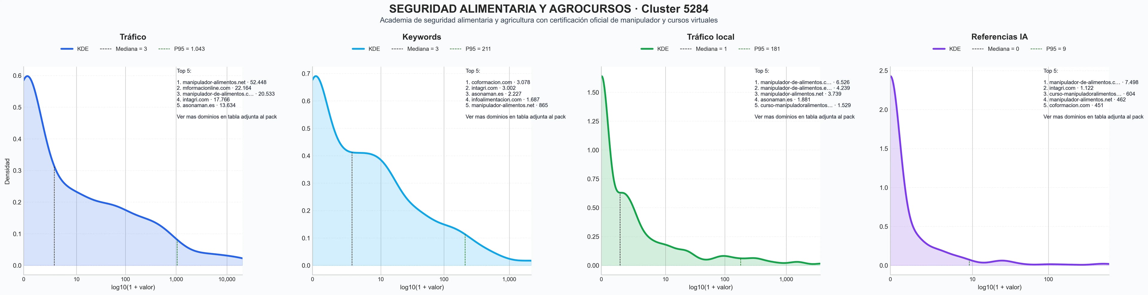 distribuciones de posicionamiento capacitación manipuladores alimentos, curso fitosanitarios, curso ganadería sostenible