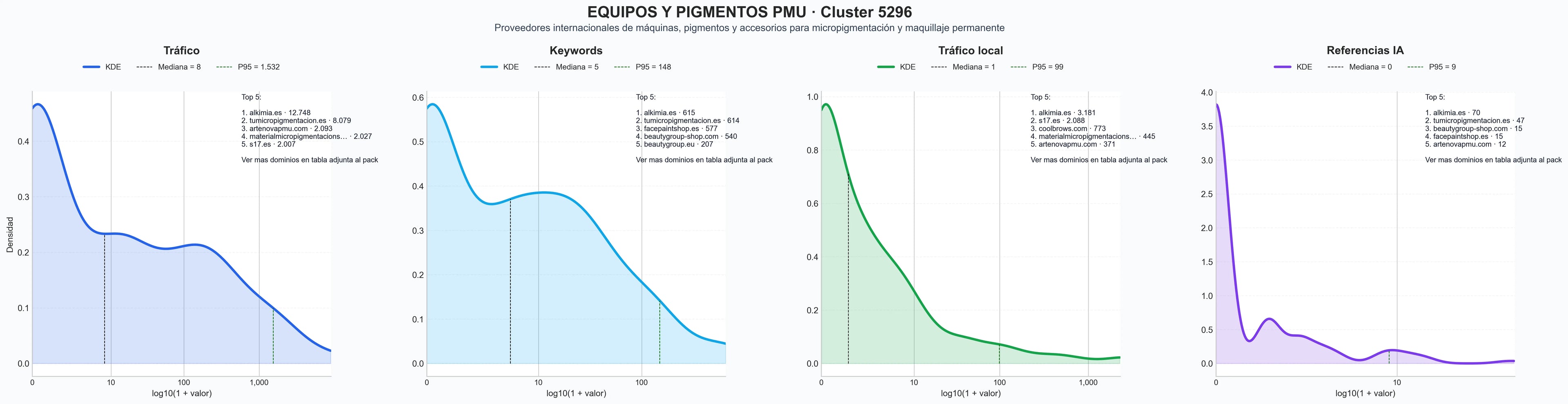 distribución de dominios por tráfico máquinas de micropigmentación, formación micropigmentación, maquillaje profesional